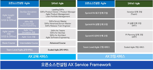 오픈소스컨설팅 제공